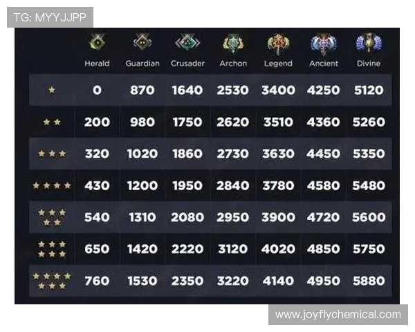 DOTA2段位图标对应分数是怎样的？2025年最新奖章系统全解读